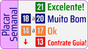a trilha-placar semanal